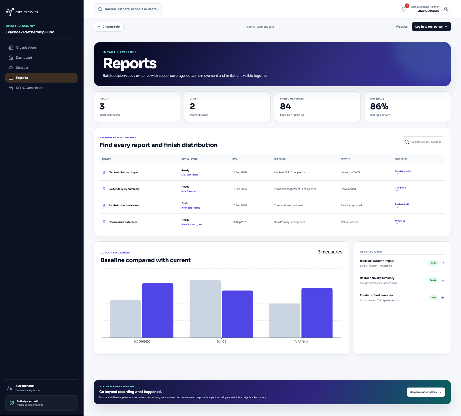 ODISSYS fictional premium report archive with report subjects, owners, recipients and next actions
