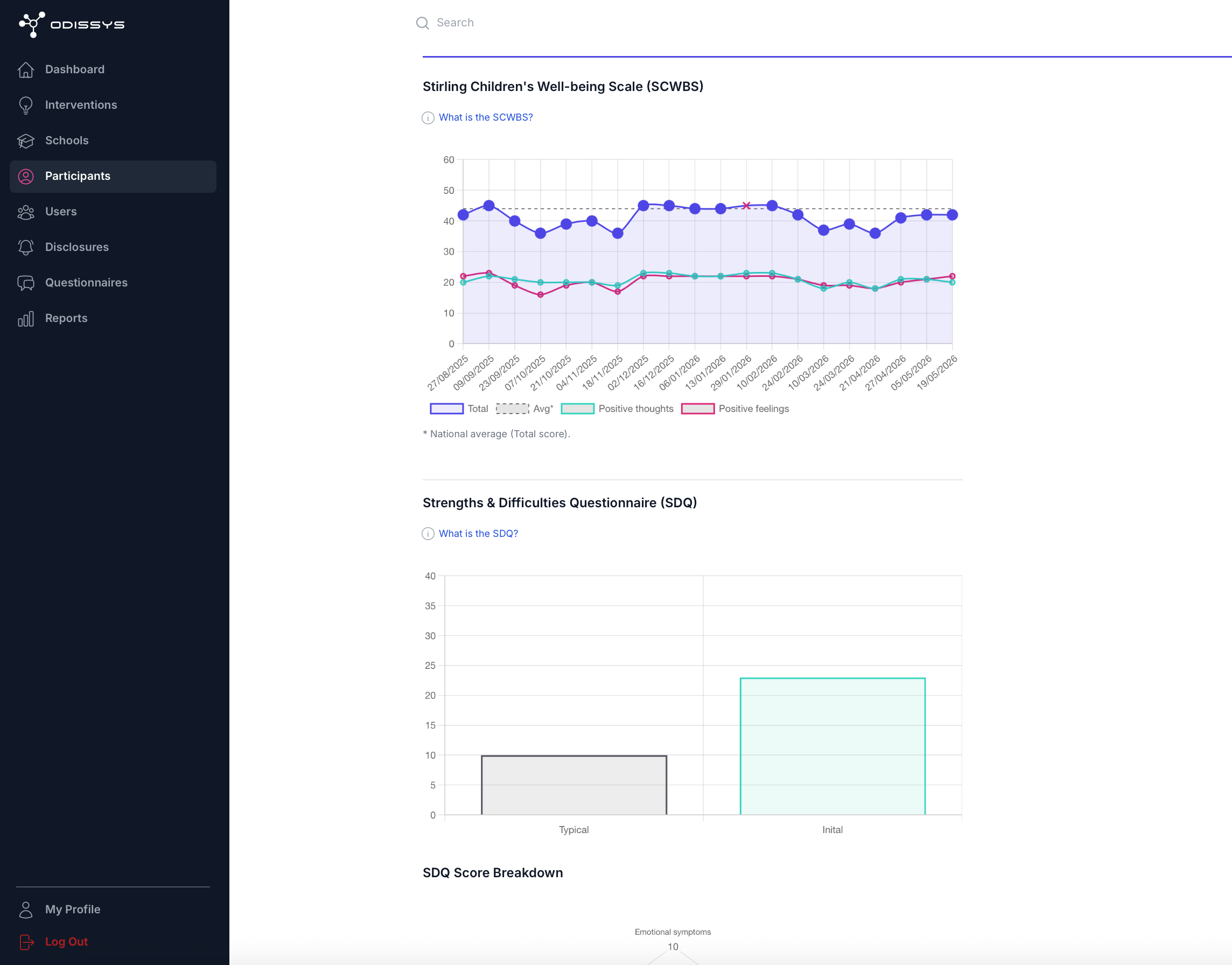 Fictional ODISSYS product view for schools